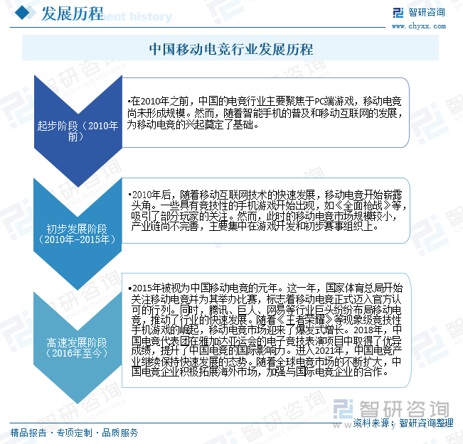 九游体育网页版-关于2025电竞预测：移动电竞市场规模将超PC的信息