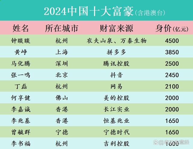 九游体育官方-世界体坛十大富豪榜发布