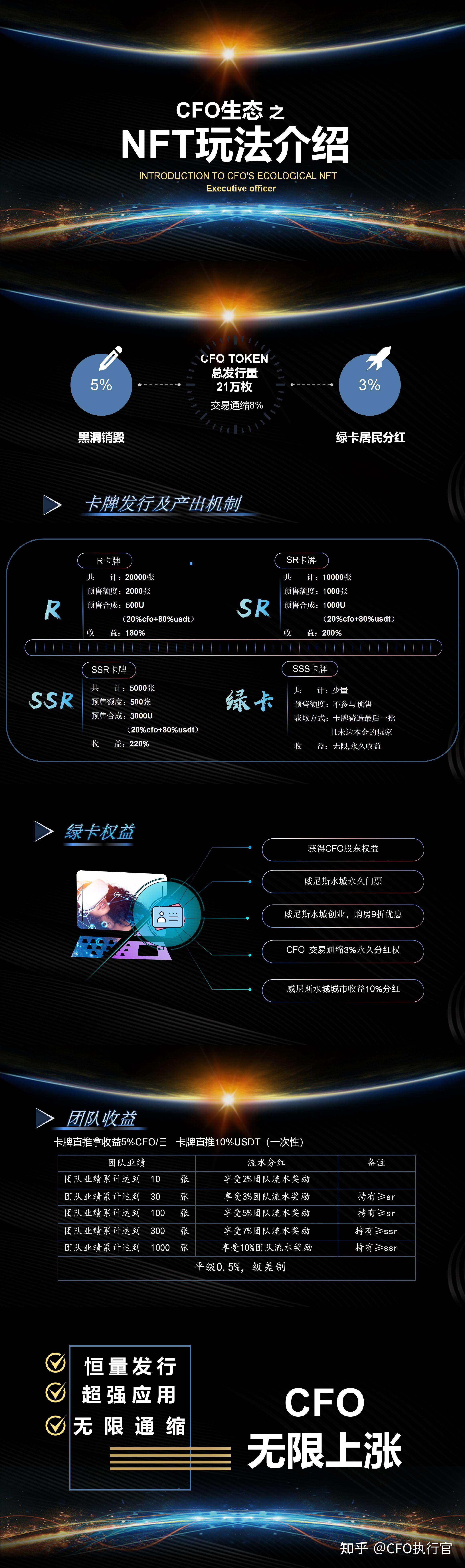 九游体育官网下载-电竞元宇宙：虚拟战队NFT卡牌价值暴跌90%的简单介绍