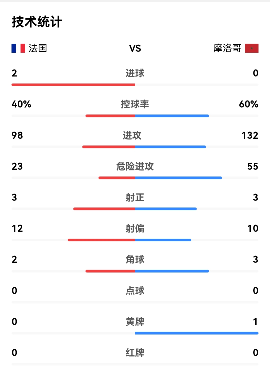 九游体育app-球队传控成功率统计
