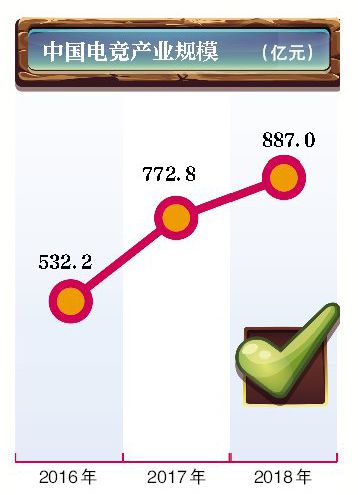 九游体育网页版-电竞选手退役后去哪？直播、解说、创业全解析