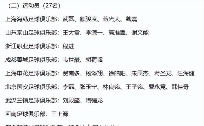 九游娱乐体育-国家队最新大名单大揭秘
