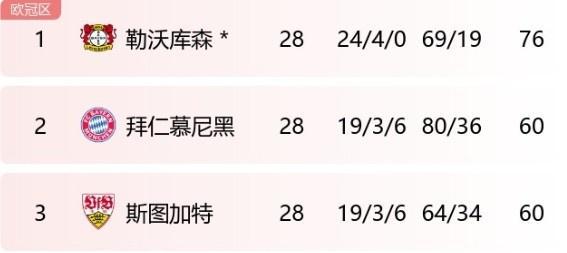 九游娱乐体育-德甲积分榜最新走势分析