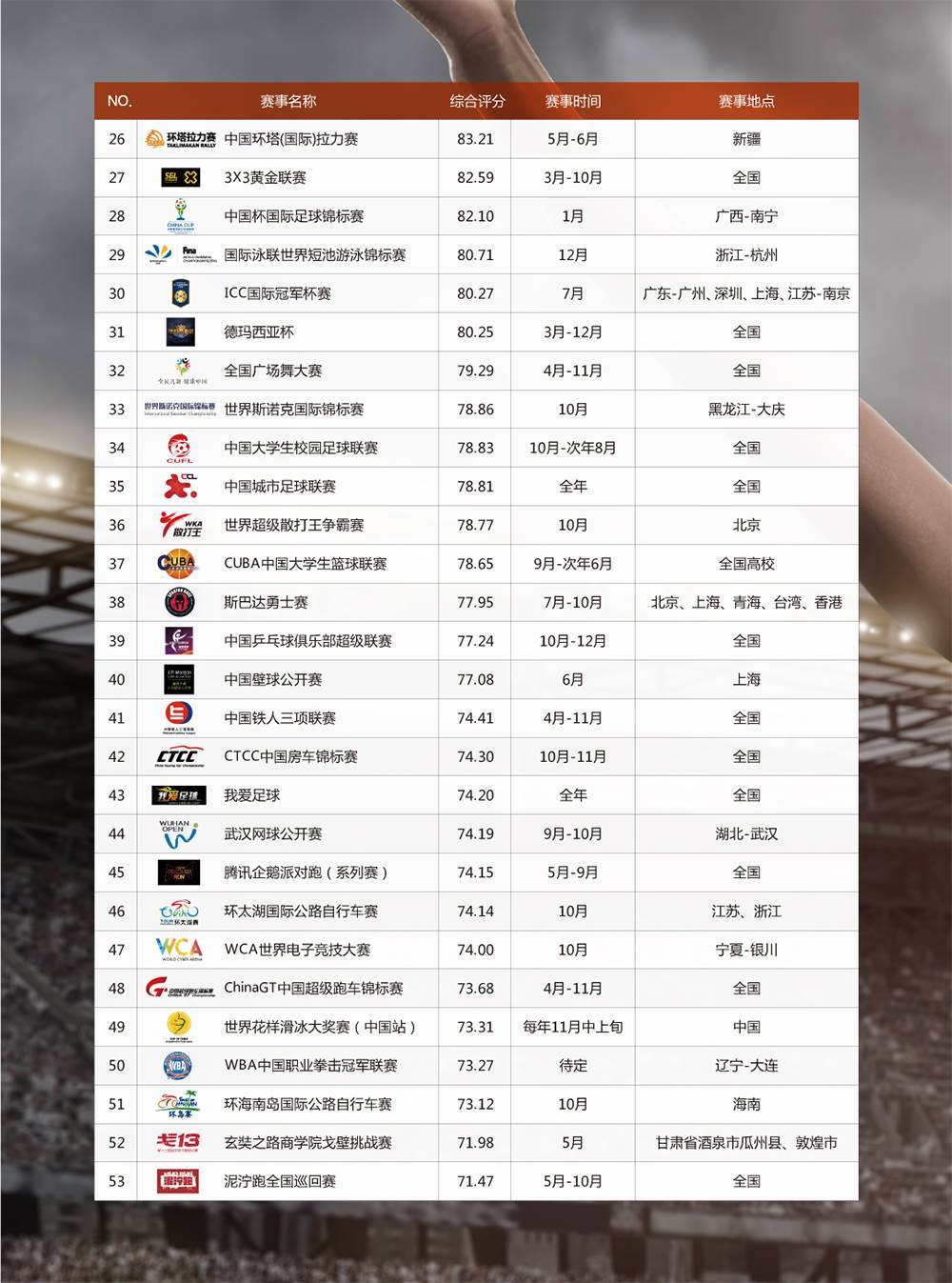 九游体育网址-关于体育赞助市场分析：电竞超越传统体育的信息