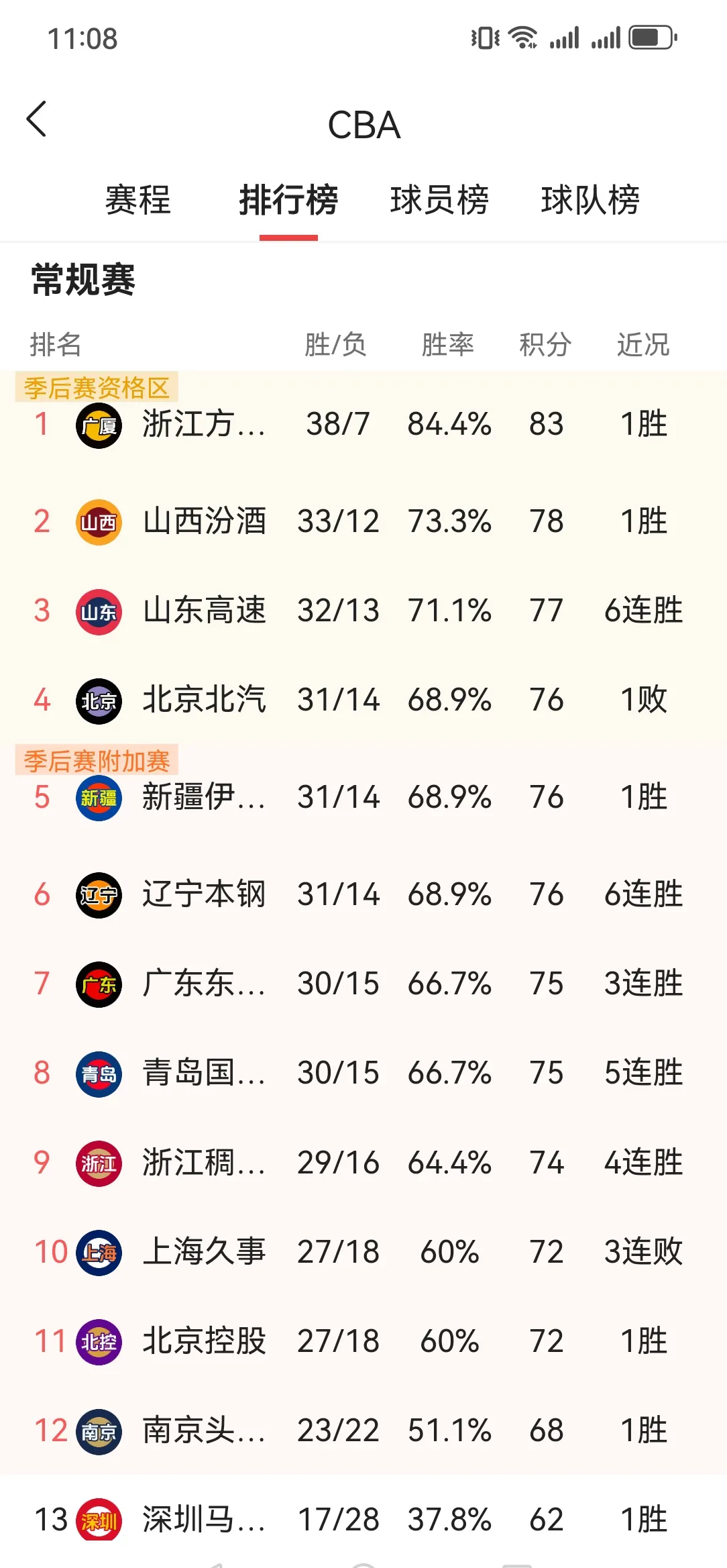 九游体育网址-哪支球队本赛季胜率最高？的简单介绍