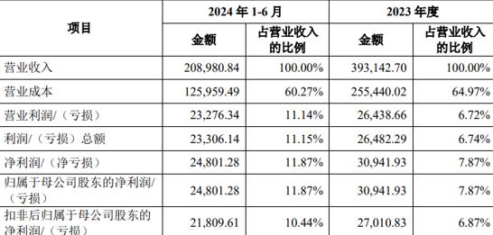 九游体育网页版-包含南大王的统治还能持续多久？的词条