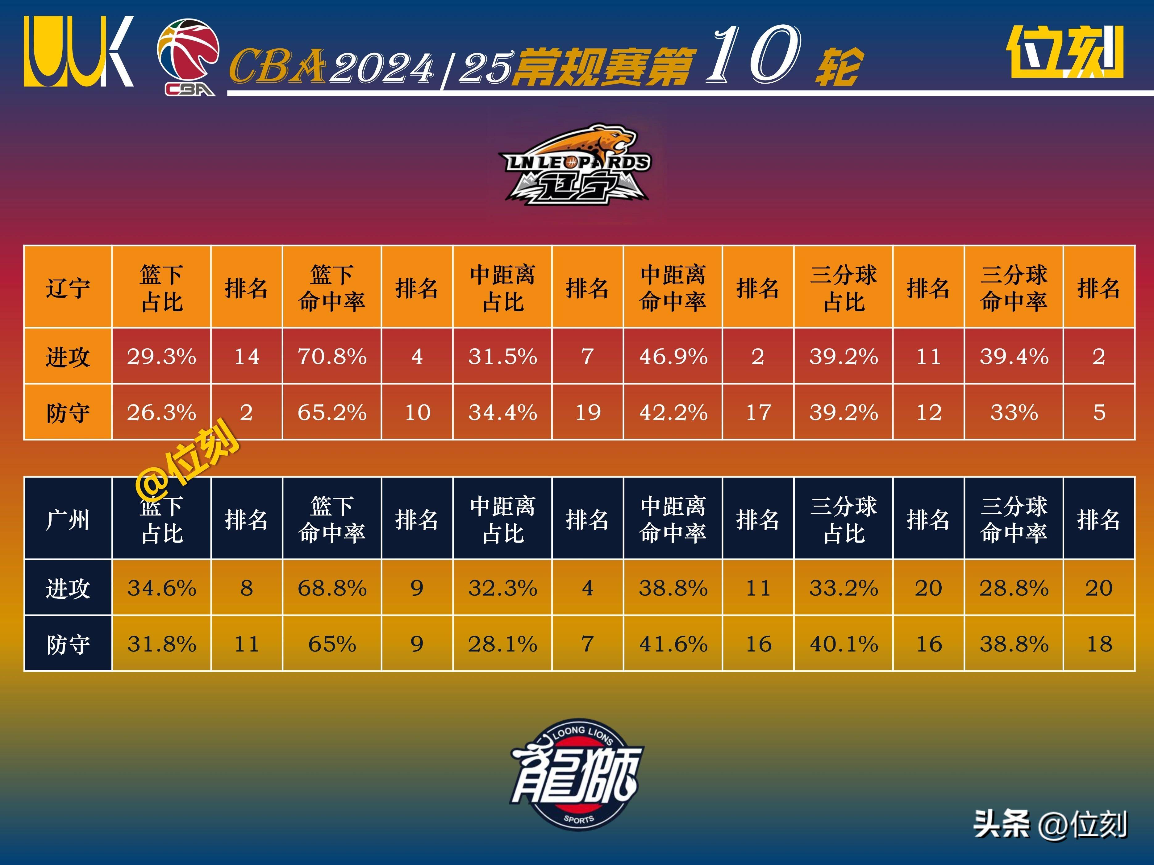 九游体育官方-关于防守效率榜出炉：最佳防守球员是谁？的信息