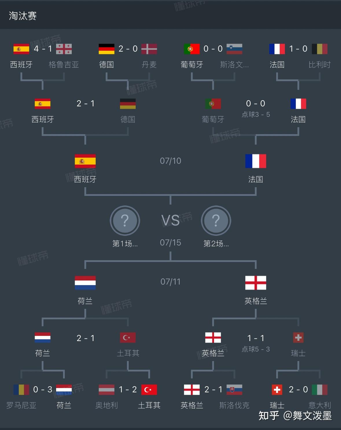 -关于美洲杯&欧洲杯双线开战，你站哪边？的信息