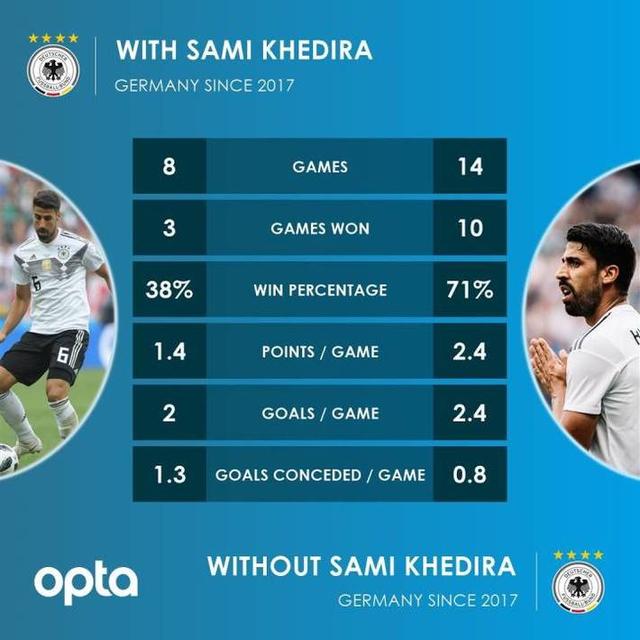 九游体育官方-世界杯决赛球队技术对比图