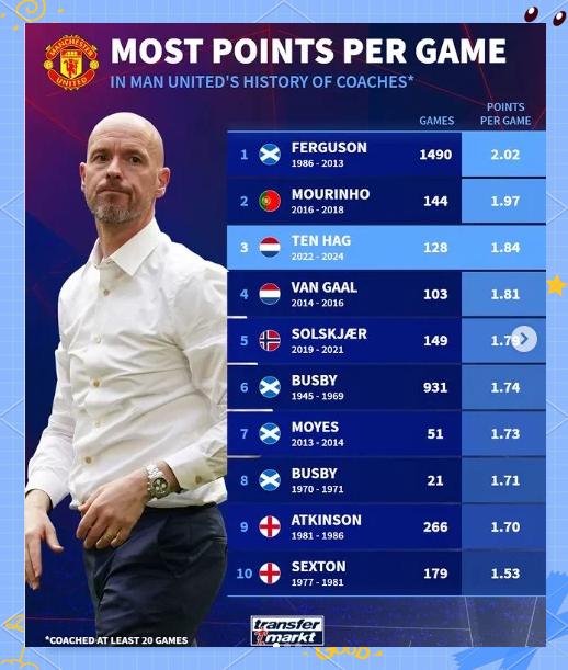 九游体育登录-包含曼联的沉浮：滕哈格能否重现弗格森辉煌？的词条