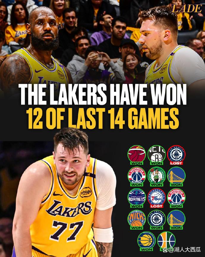 九游体育登录-湖人交易大动作，三巨头重组冲击总冠军