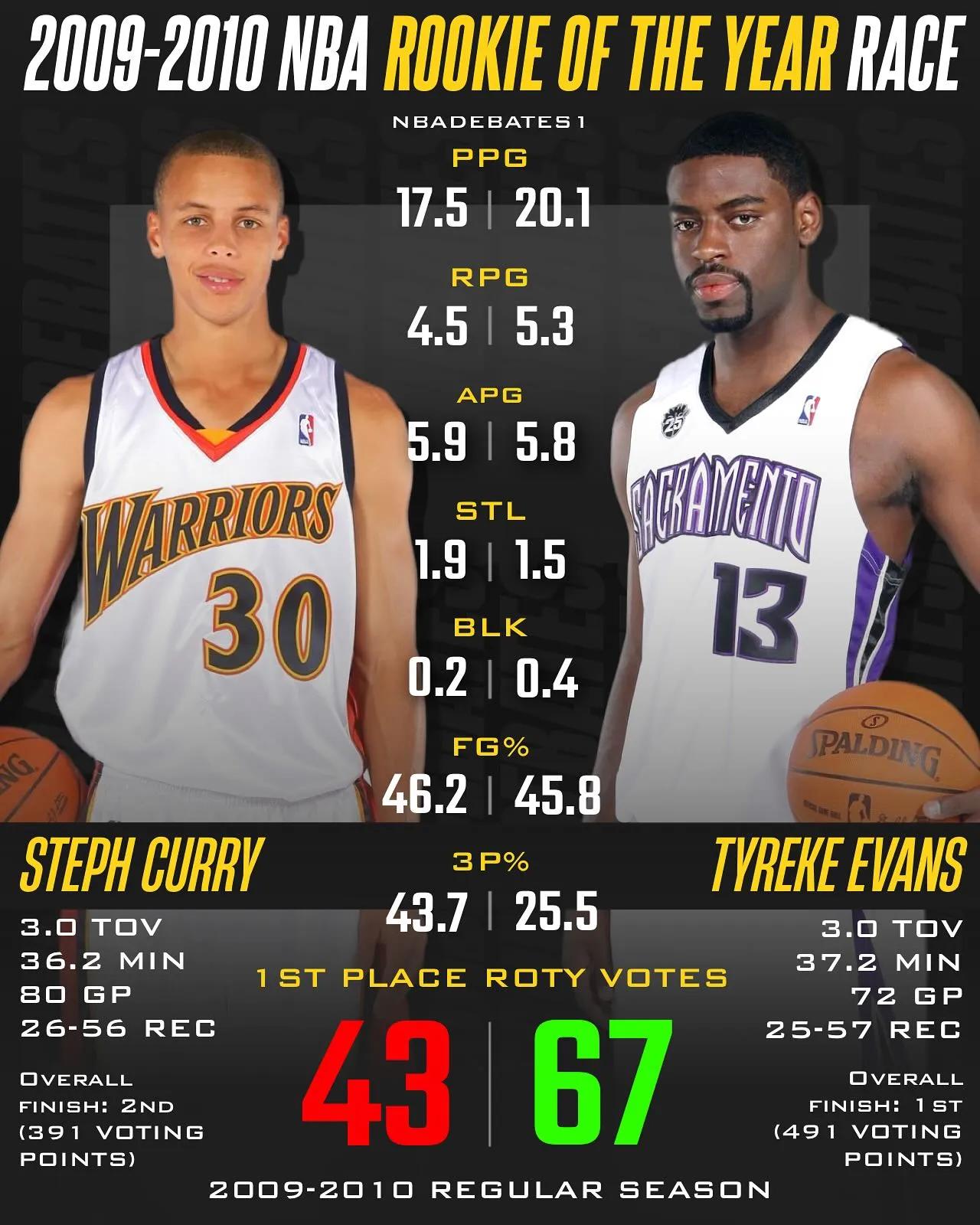 年度最佳新秀候选人解析 年度最佳新秀候选人解析