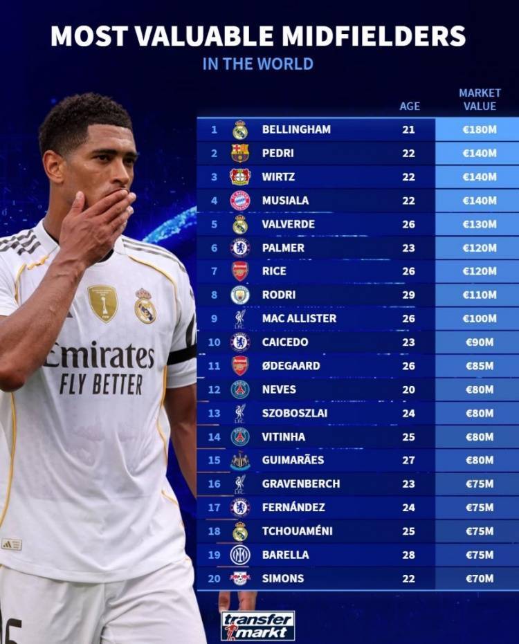 包含贝林厄姆1.2亿欧转会皇马，多特再造天价交易的词条