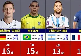 九游娱乐体育-包含谁是历史最佳国家队？数据告诉你答案的词条