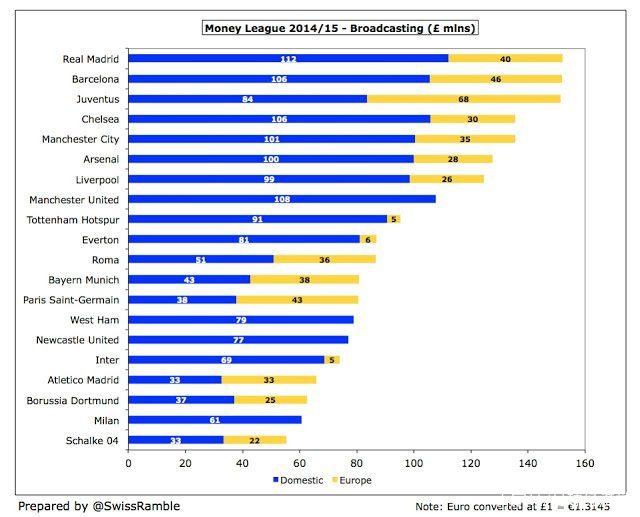 九游体育app-三中卫体系：现代足球的新趋势？