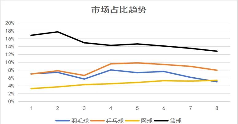 青少年体育培训市场调查:乱象与机遇并存的简单介绍 青少年体育培训市场调查:乱象与机遇并存的简单介绍