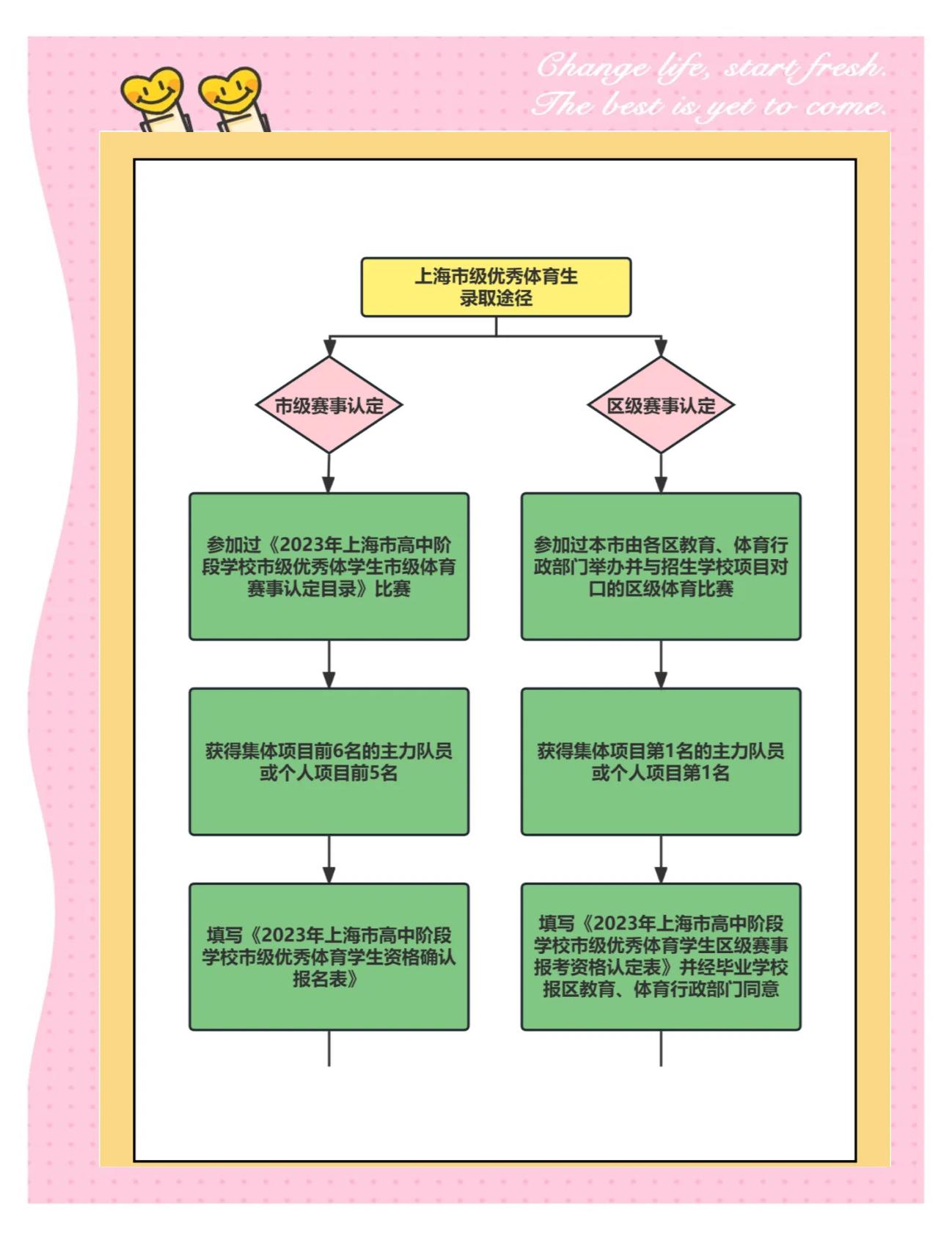 如何报名成为奥运志愿者？