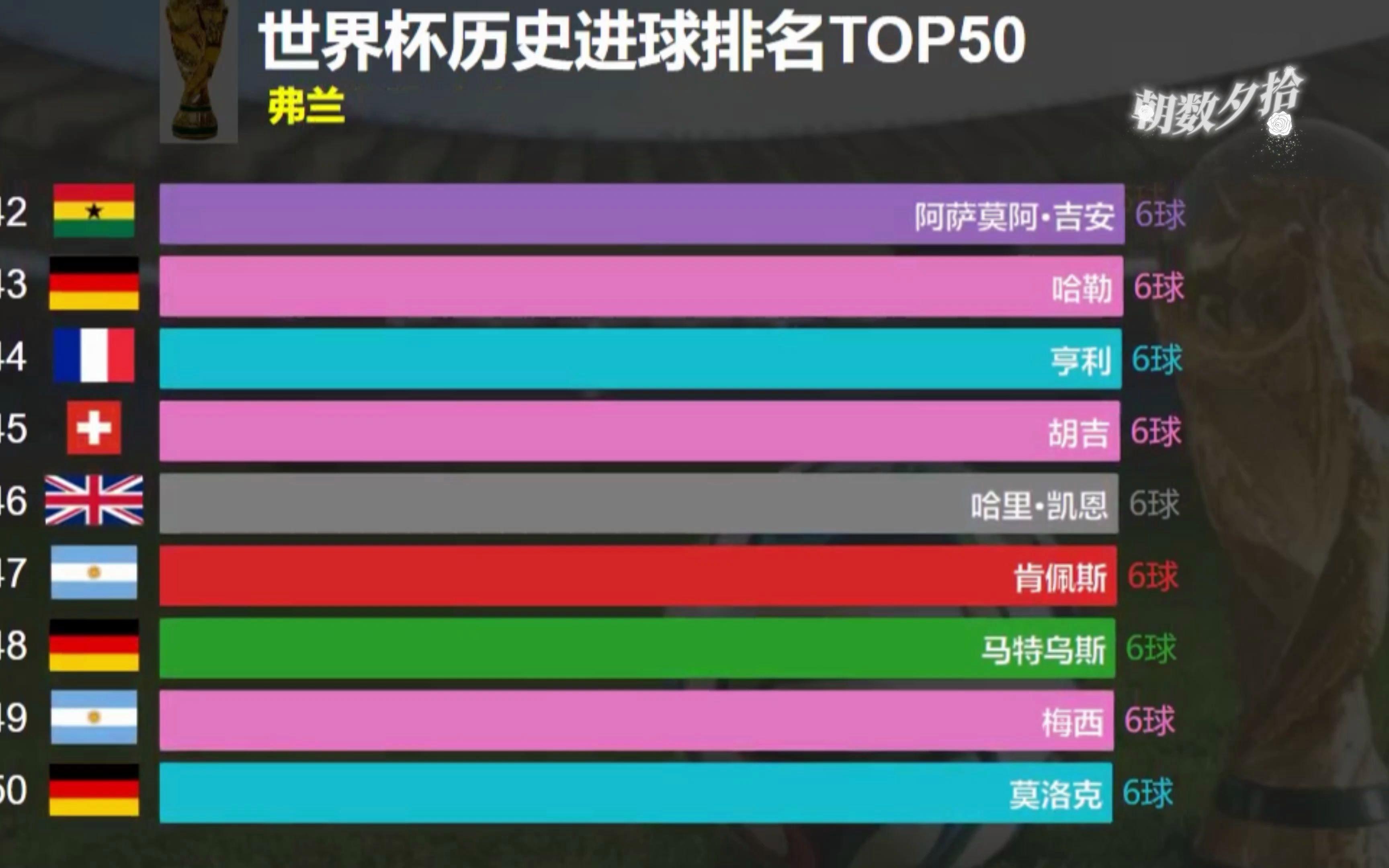 九游体育登录-世界杯历史进球王榜单更新