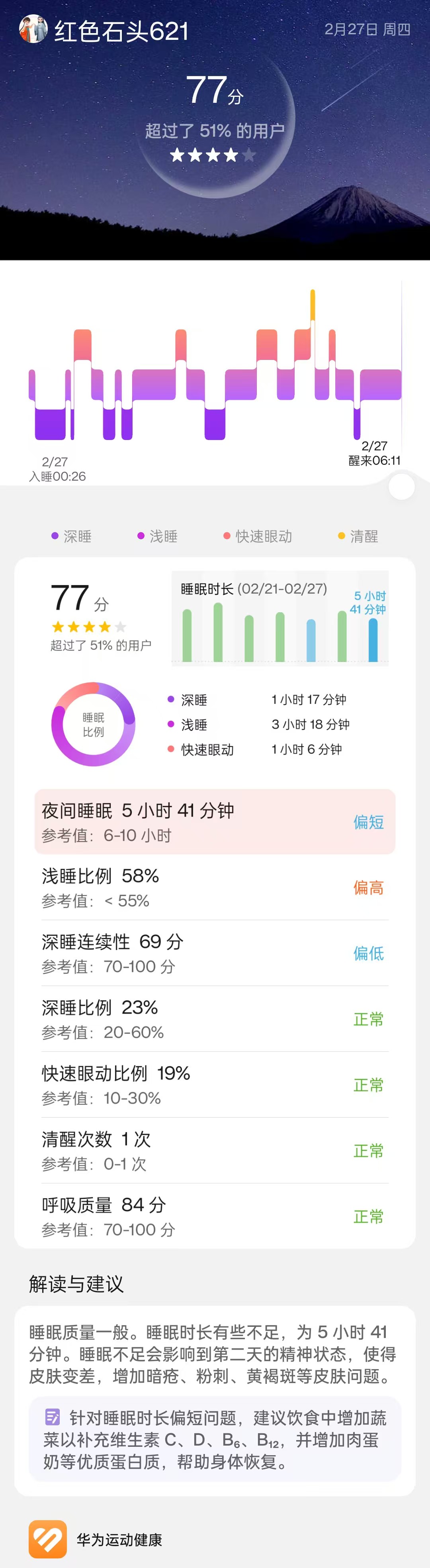 九游体育官方网站-睡眠质量调查：运动人群深睡时间更长