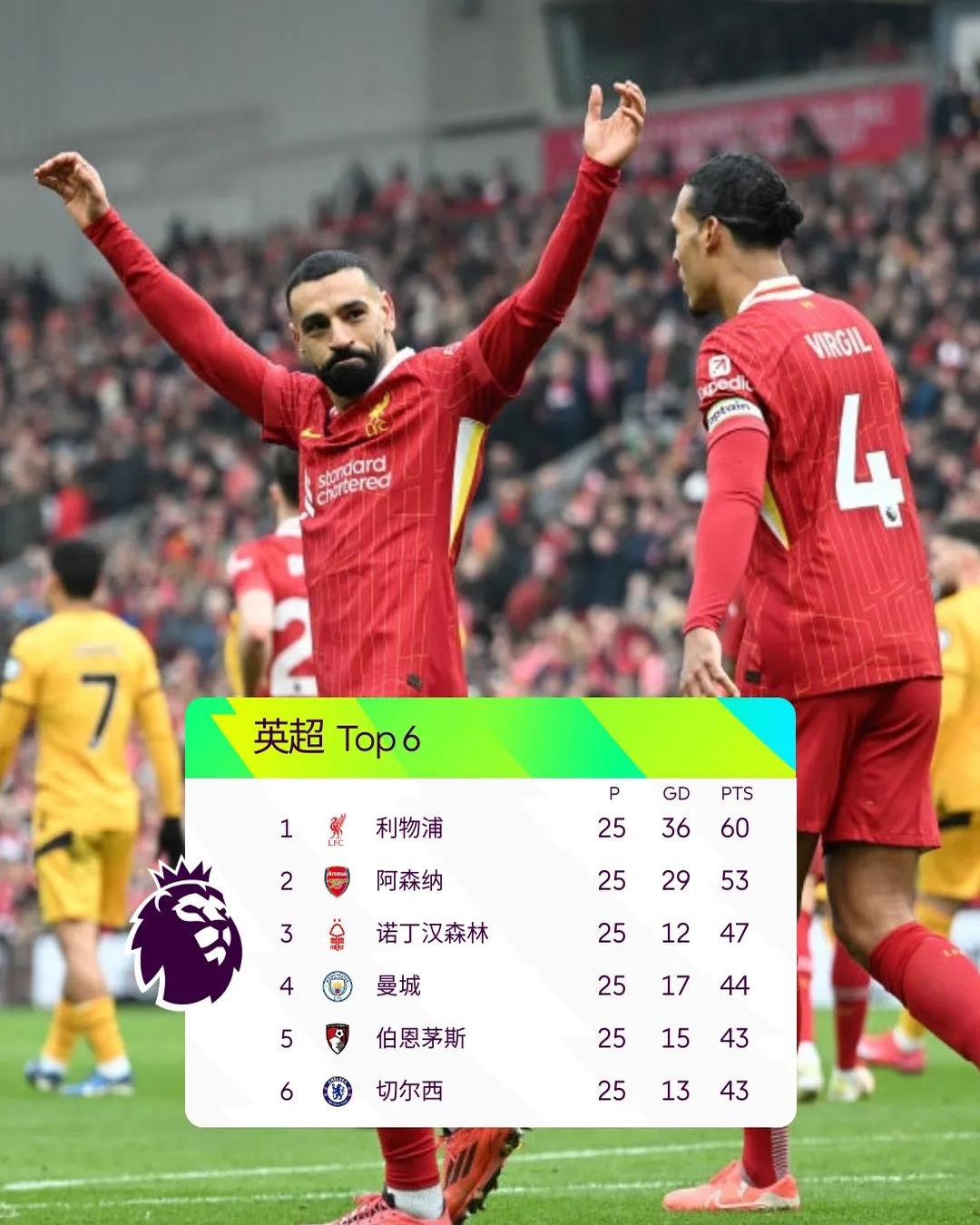 九游体育app-詹姆斯投资英超球队，成利物浦小股东