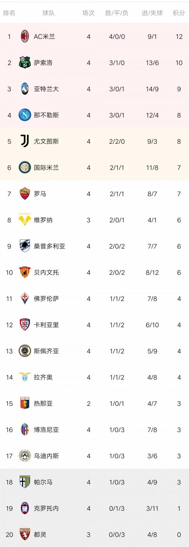 九游体育注册-意甲十大德比战介绍