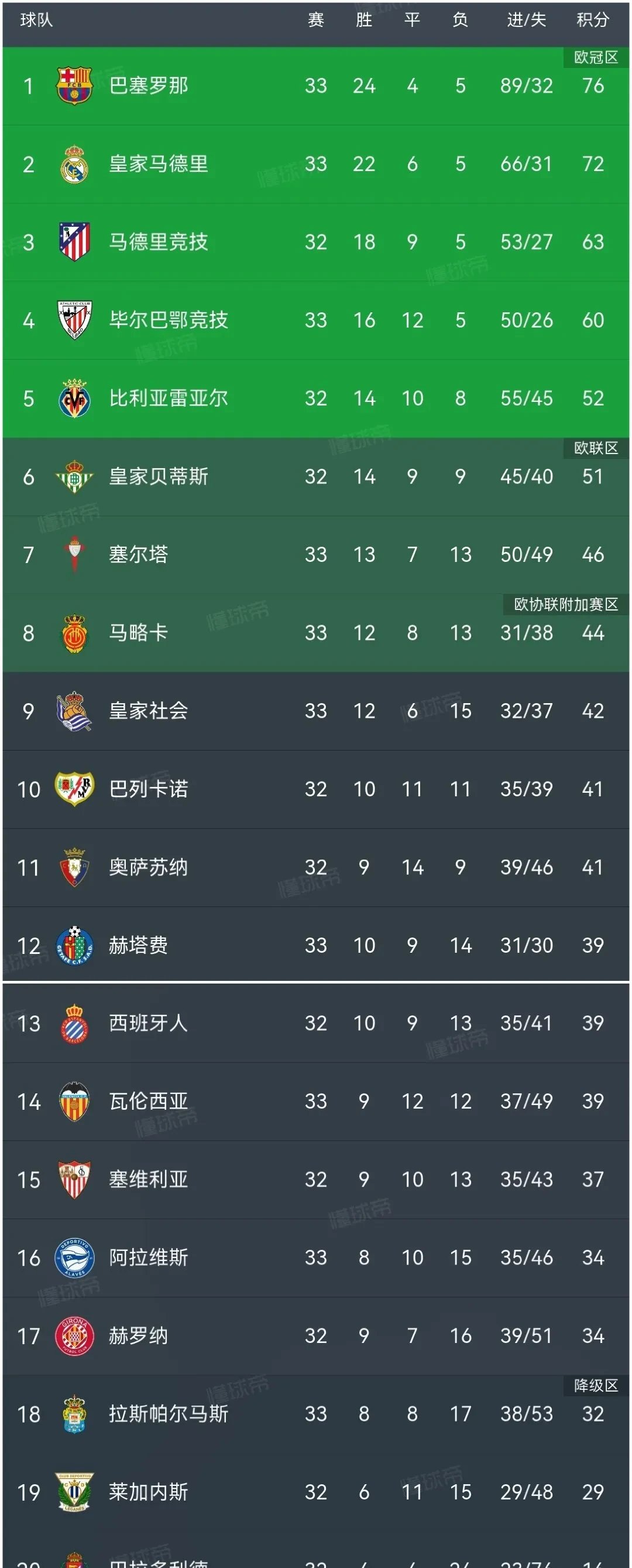 九游体育官方网站-西甲本赛季最具潜力妖星TOP5的简单介绍