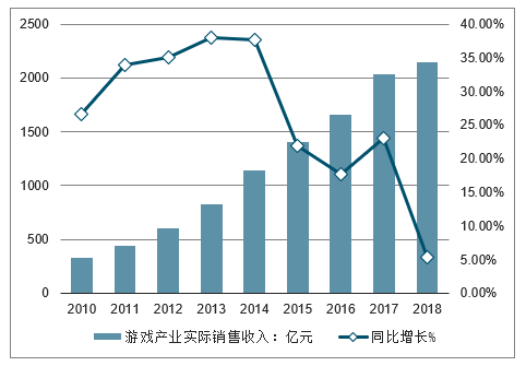 九游体育官方网站-中国体育产业规模破5万亿，电竞增长最快