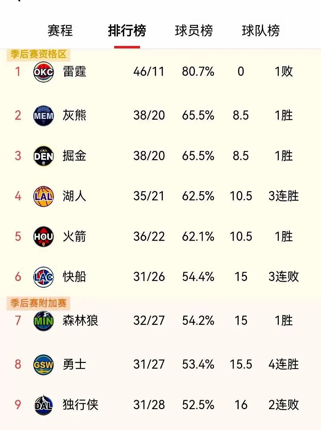 九游体育登录-“分析各队阵容深度，谁能在季后赛脱颖而出？”的简单介绍