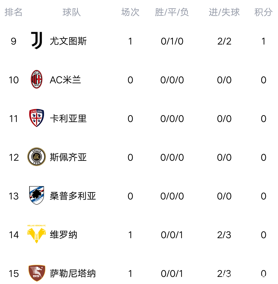 九游体育网址-穆里尼奥在意甲还能玩多久？