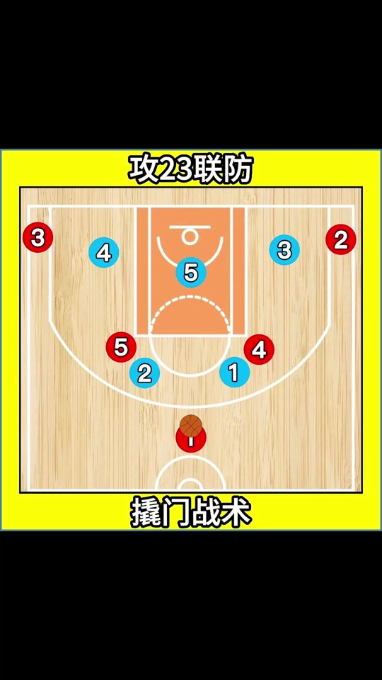 九游体育网页版-教你看懂NBA战术板：战术基础详解的简单介绍