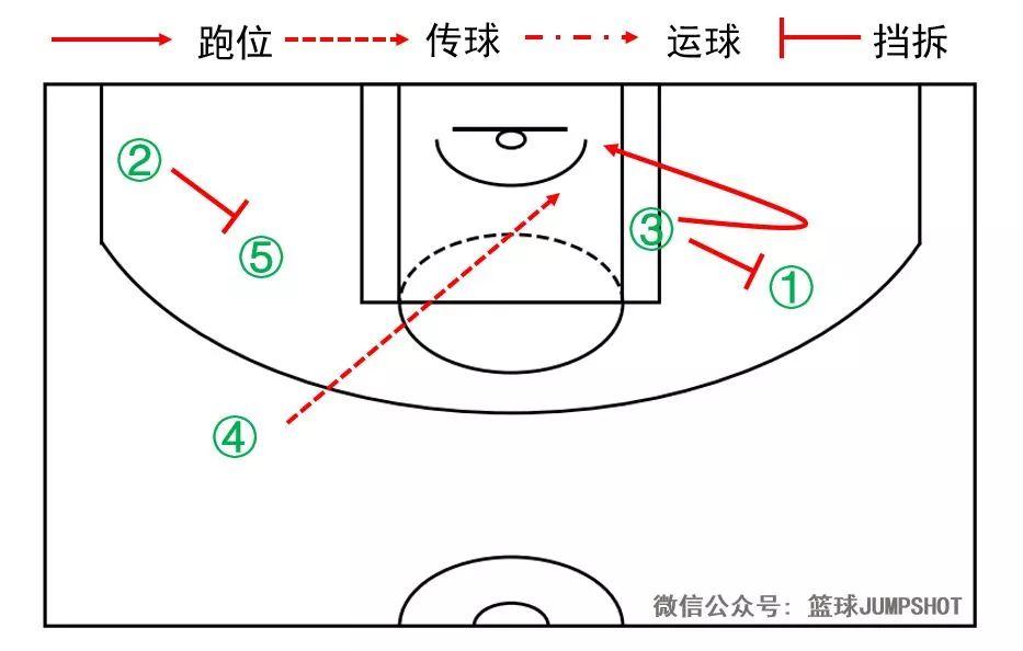 教你看懂NBA战术板:战术基础详解的简单介绍 教你看懂NBA战术板:战术基础详解的简单介绍