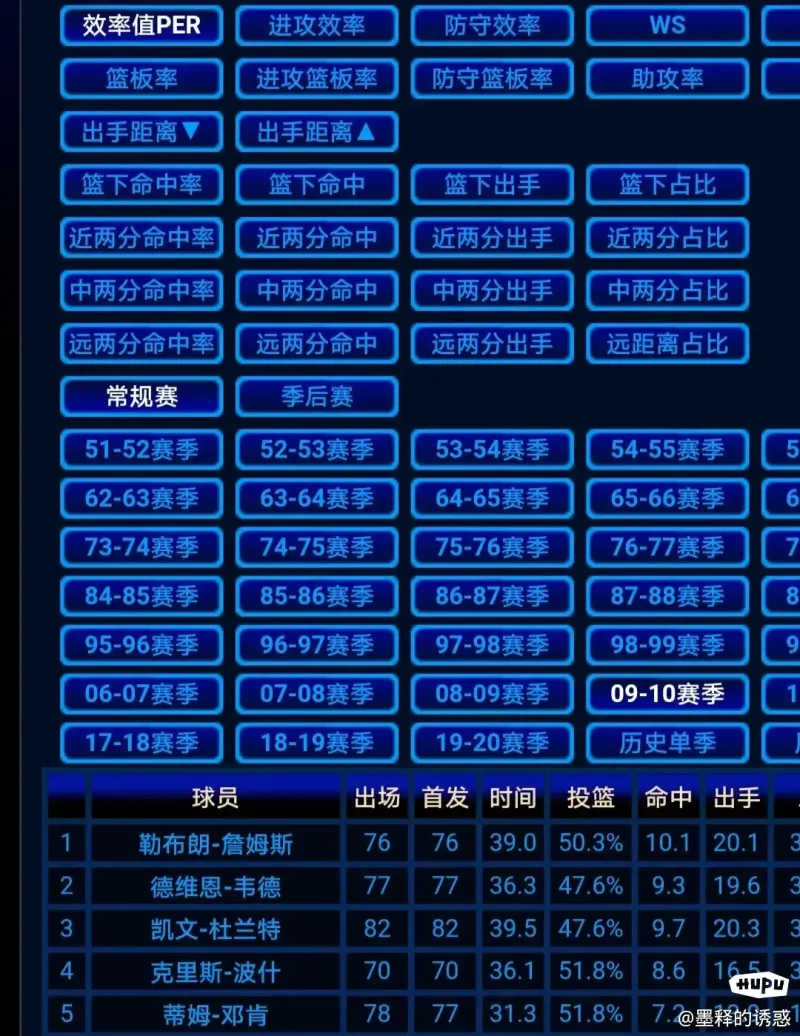 关于联盟效率值(PER)TOP10的信息 关于联盟效率值(PER)TOP10的信息