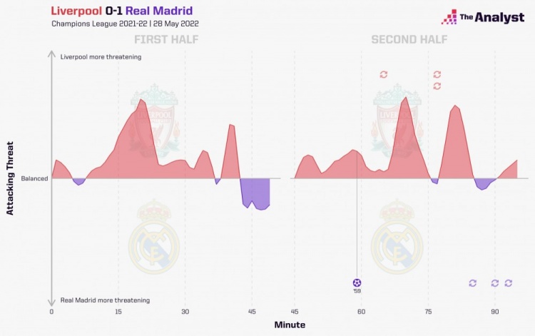 九游体育注册-包含球员效率值排行榜（含非进球数据）的词条