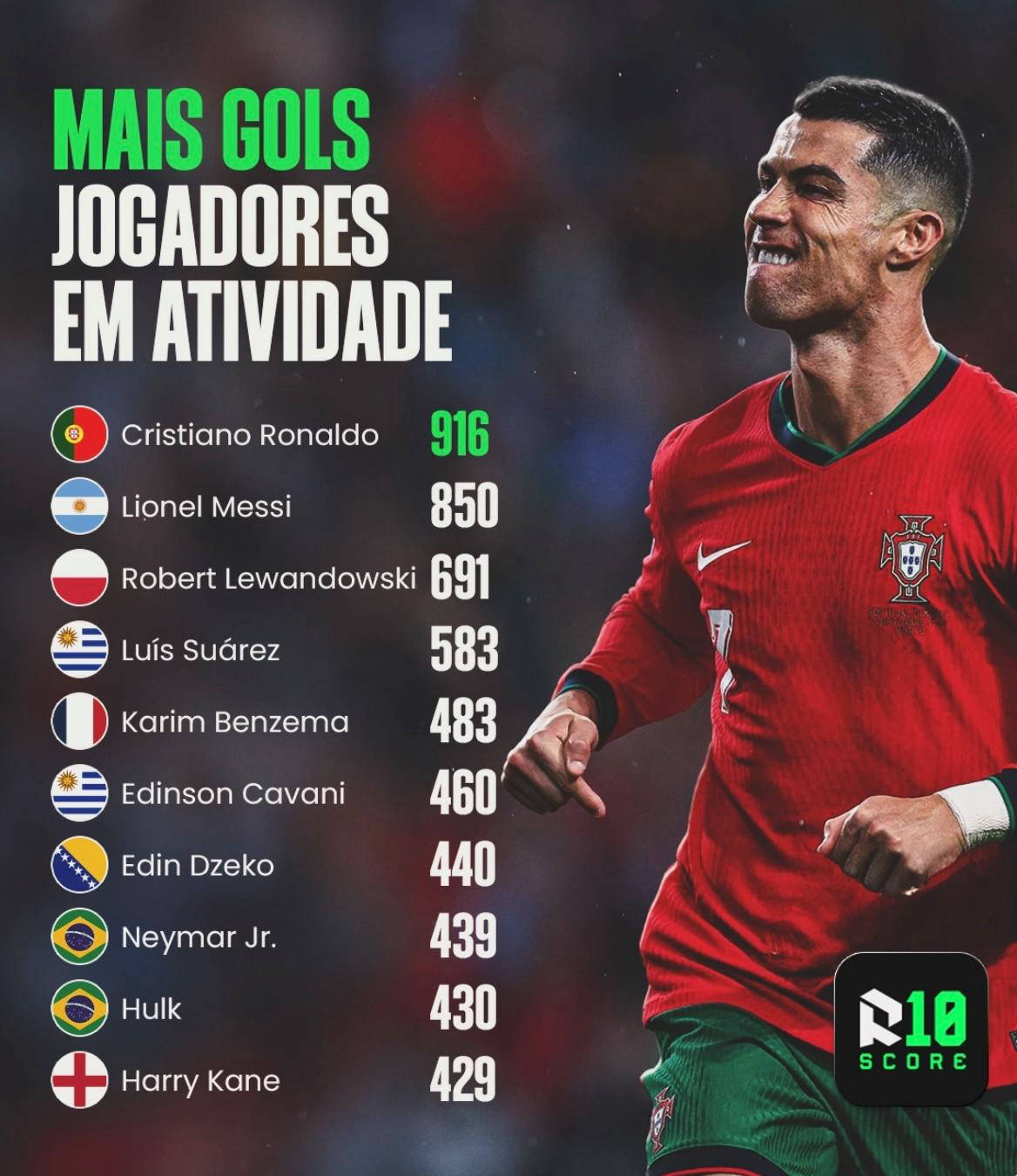 -梅西再创纪录！国家队进球数超越C罗