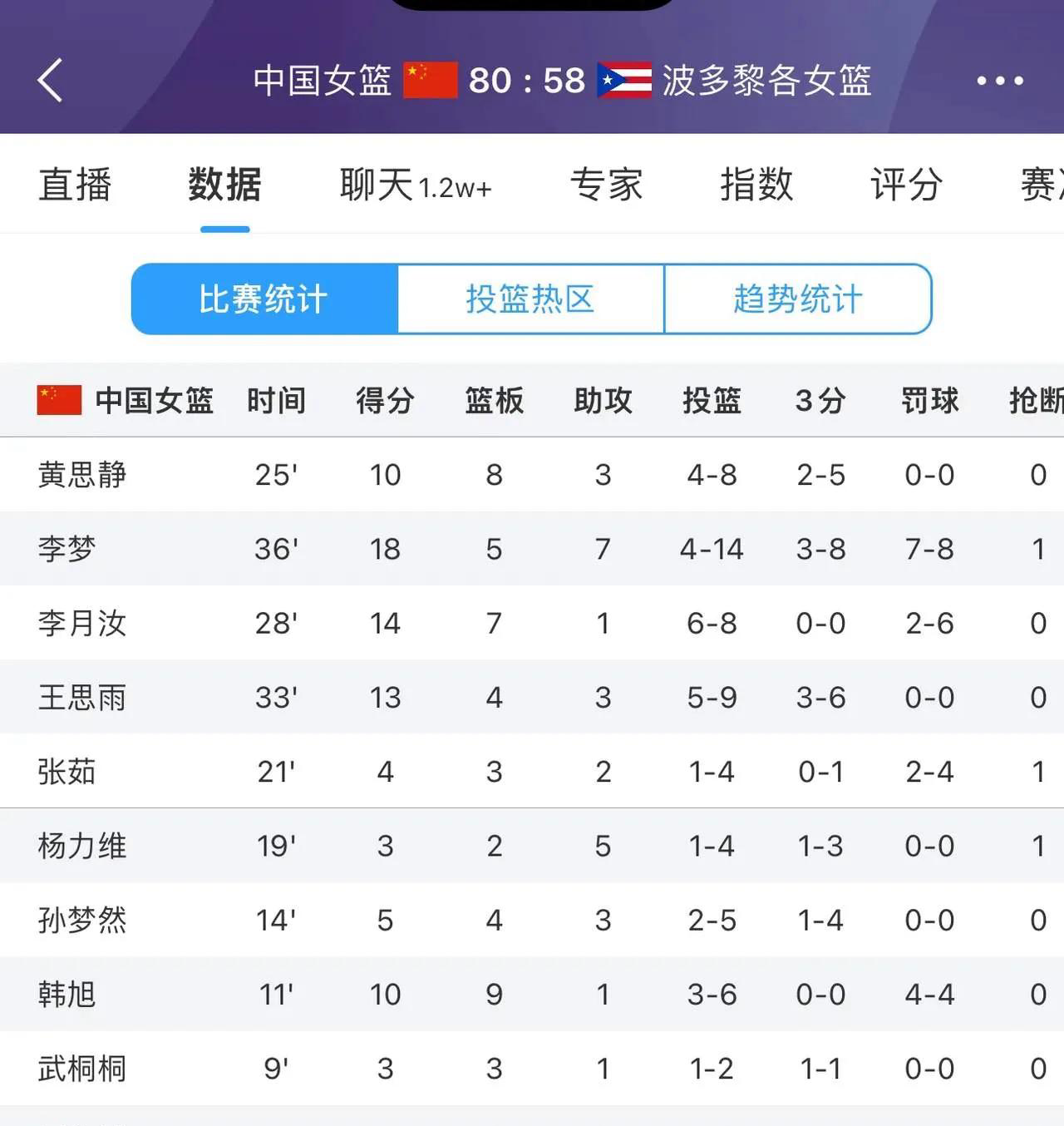 九游体育注册-三分命中率前十球员数据