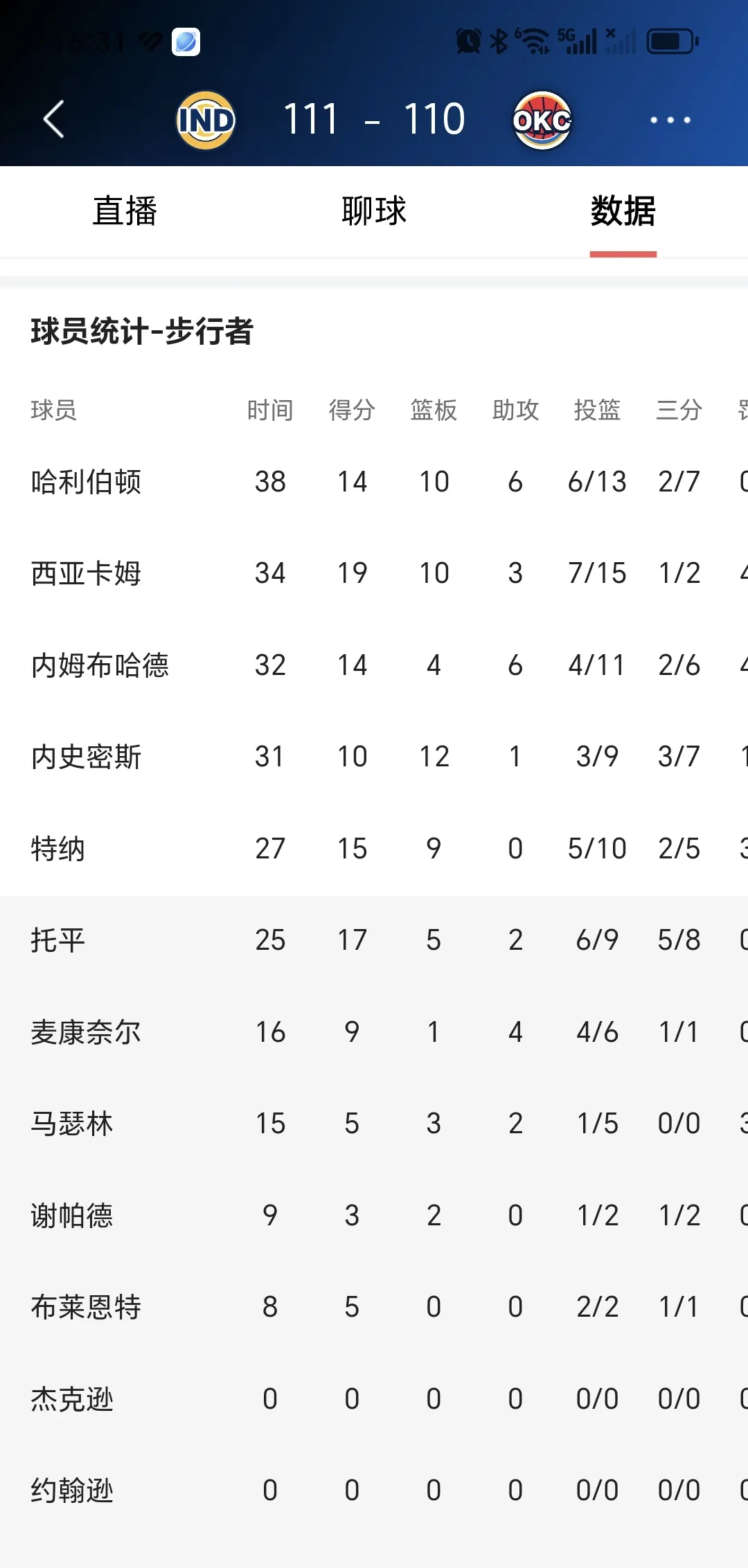 九游体育官方网站-本赛季场均得分TOP10的简单介绍