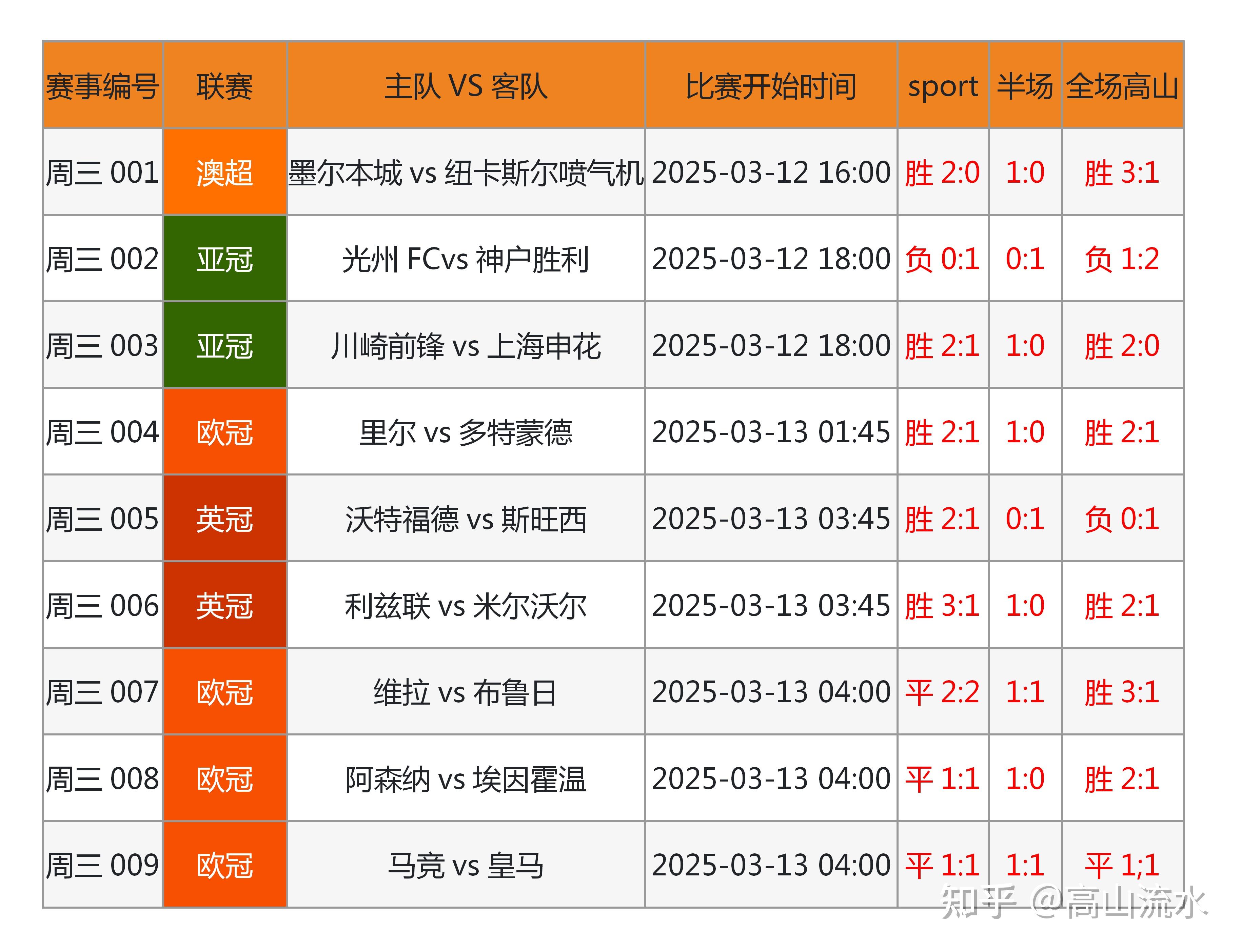 九游体育app-关于体育大数据应用：AI预测比赛结果准确率达82%的信息
