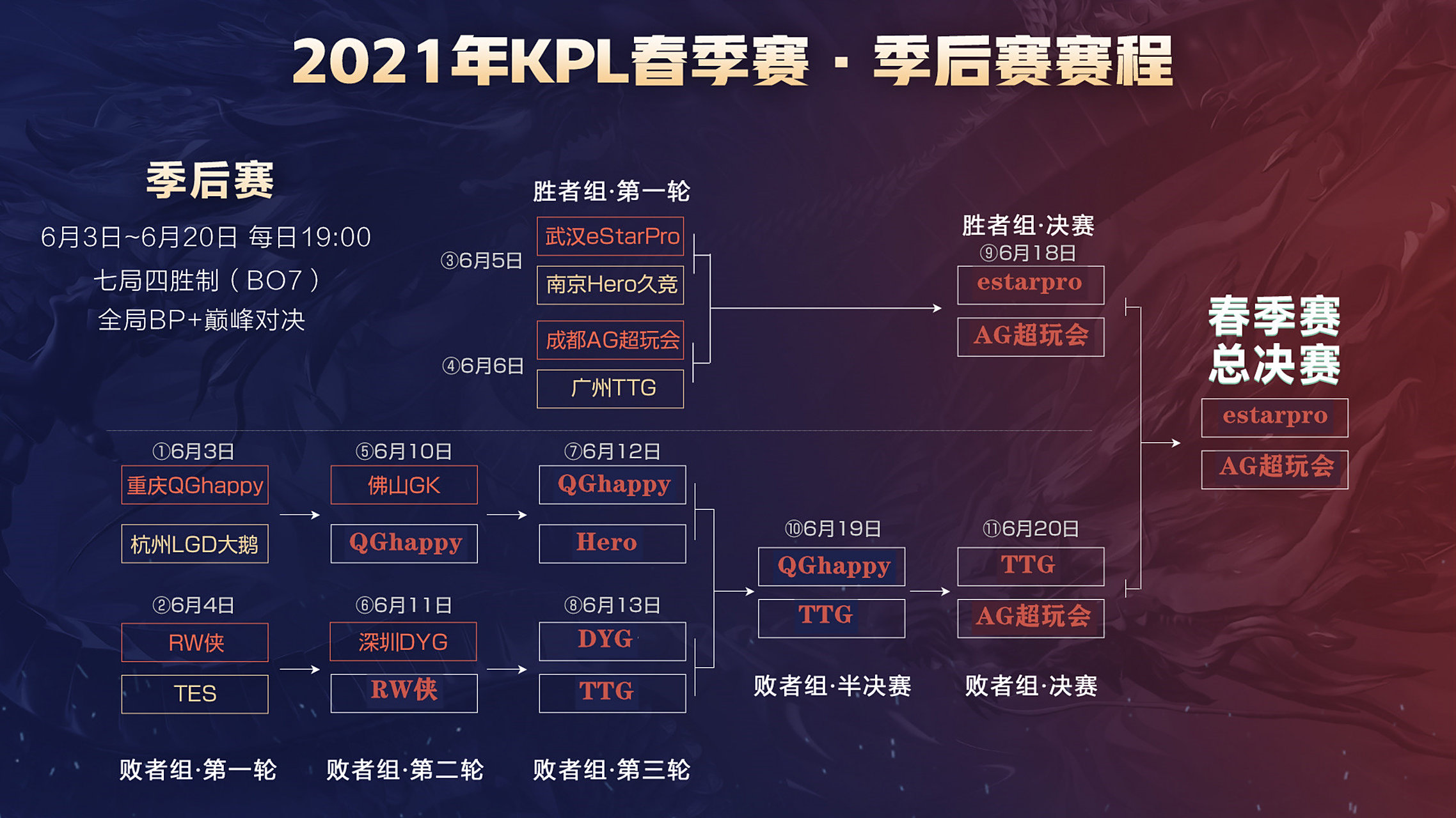 九游体育官网下载-季后赛形势预测&对阵猜想的简单介绍