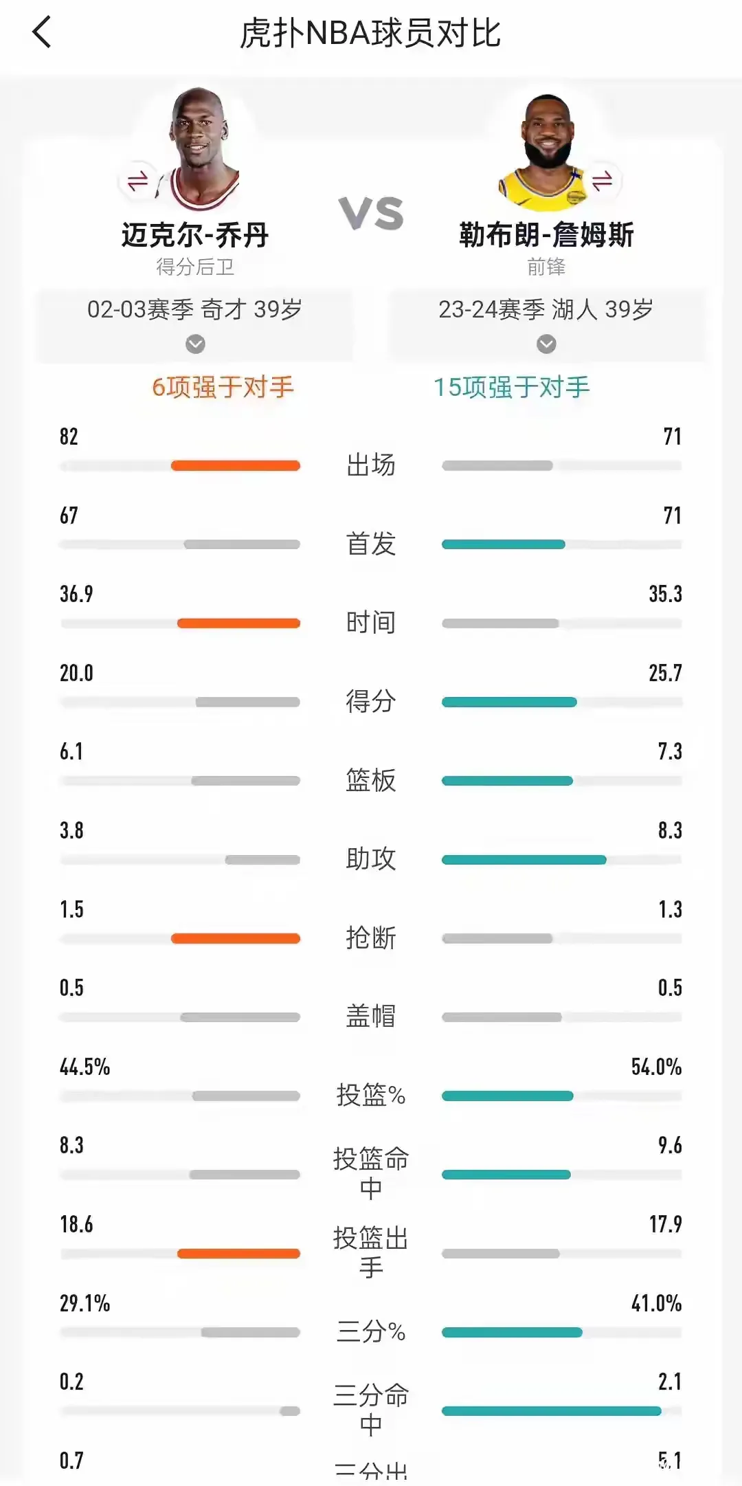 九游体育官方-球员关键传球数据对比
