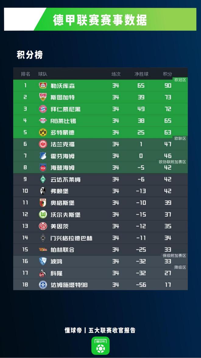 九游体育官网入口-德甲最佳门将排行榜