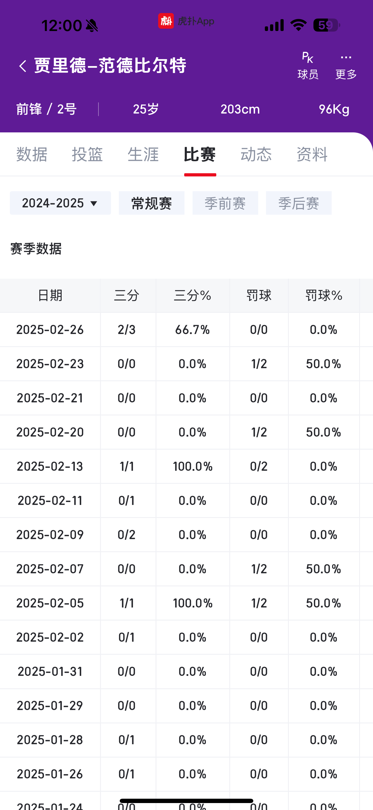 球员突破成功率榜 球员突破成功率榜