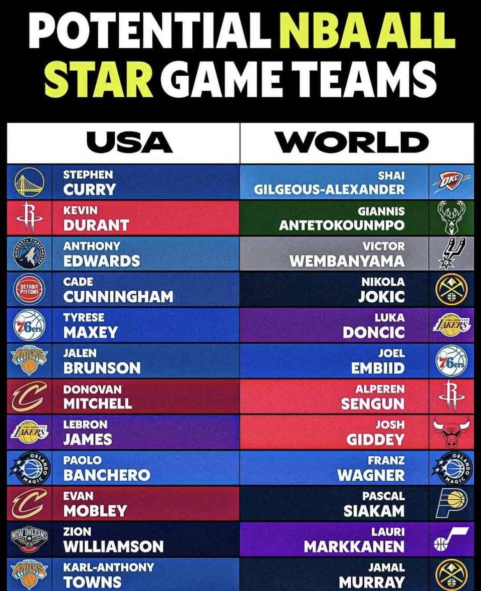 NBA全明星赛改制,东西部对抗回归 NBA全明星赛改制,东西部对抗回归