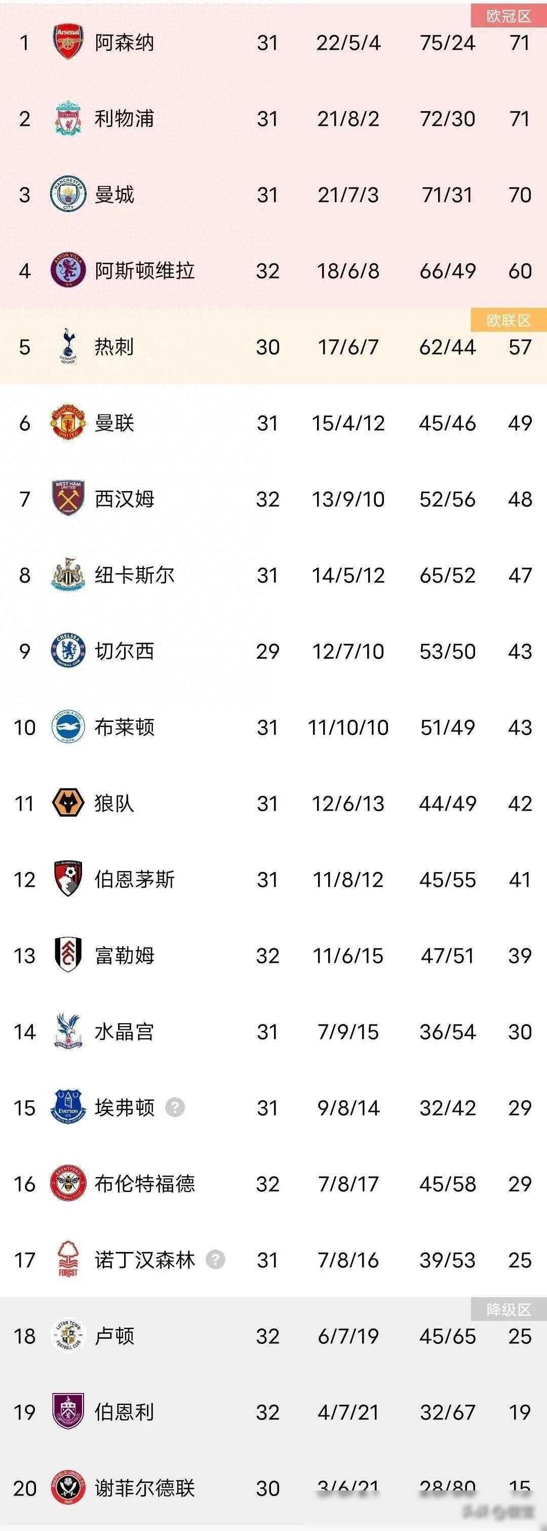 九游体育登录-英超转会净支出排行TOP10